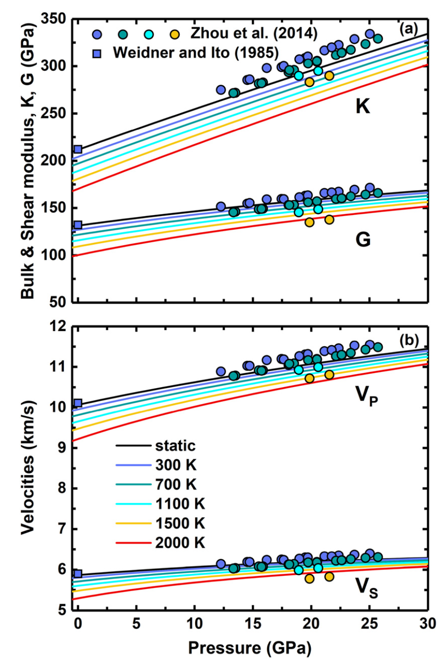 Elasticity of akimotoite