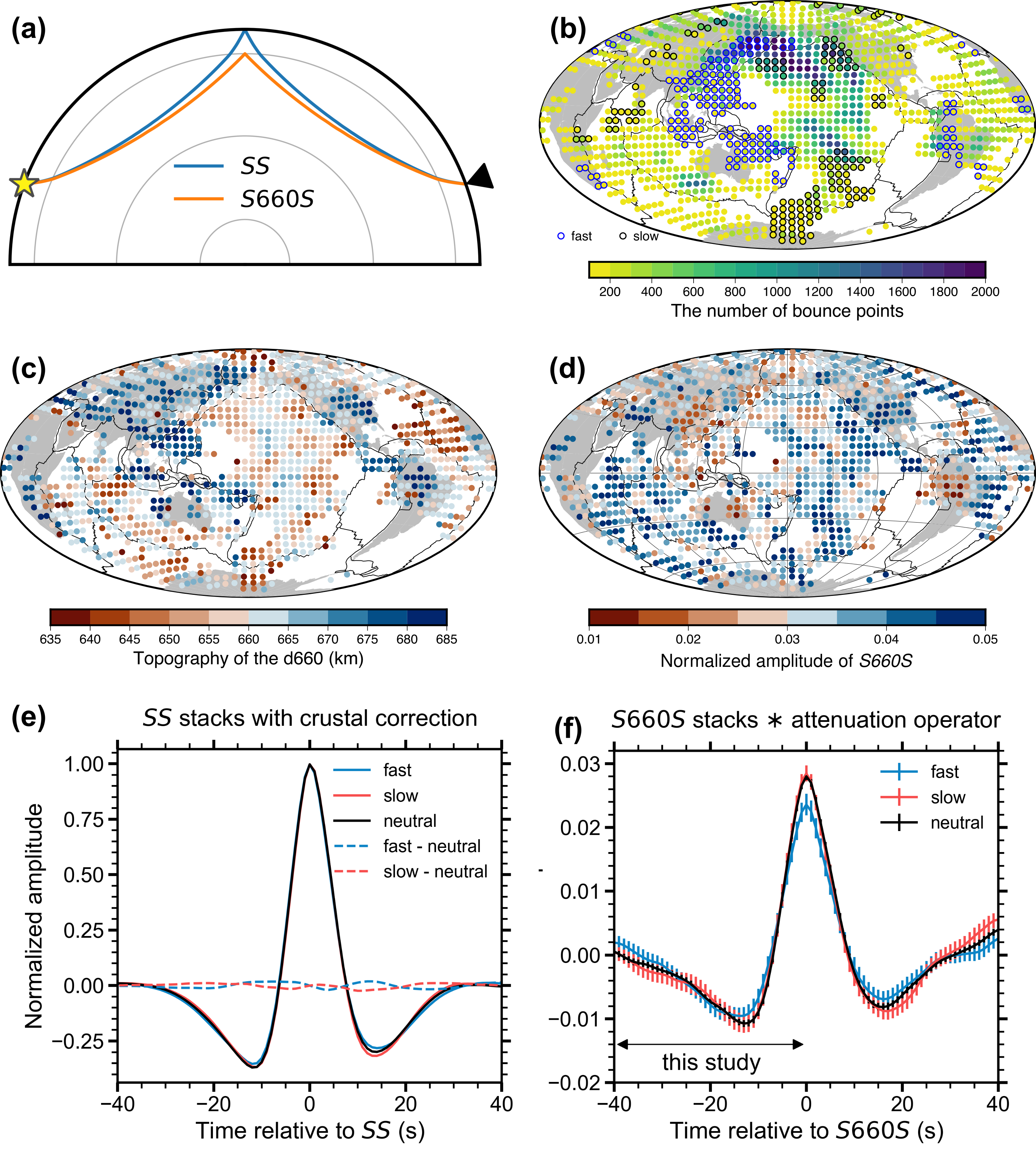 *S660S* data and stacks