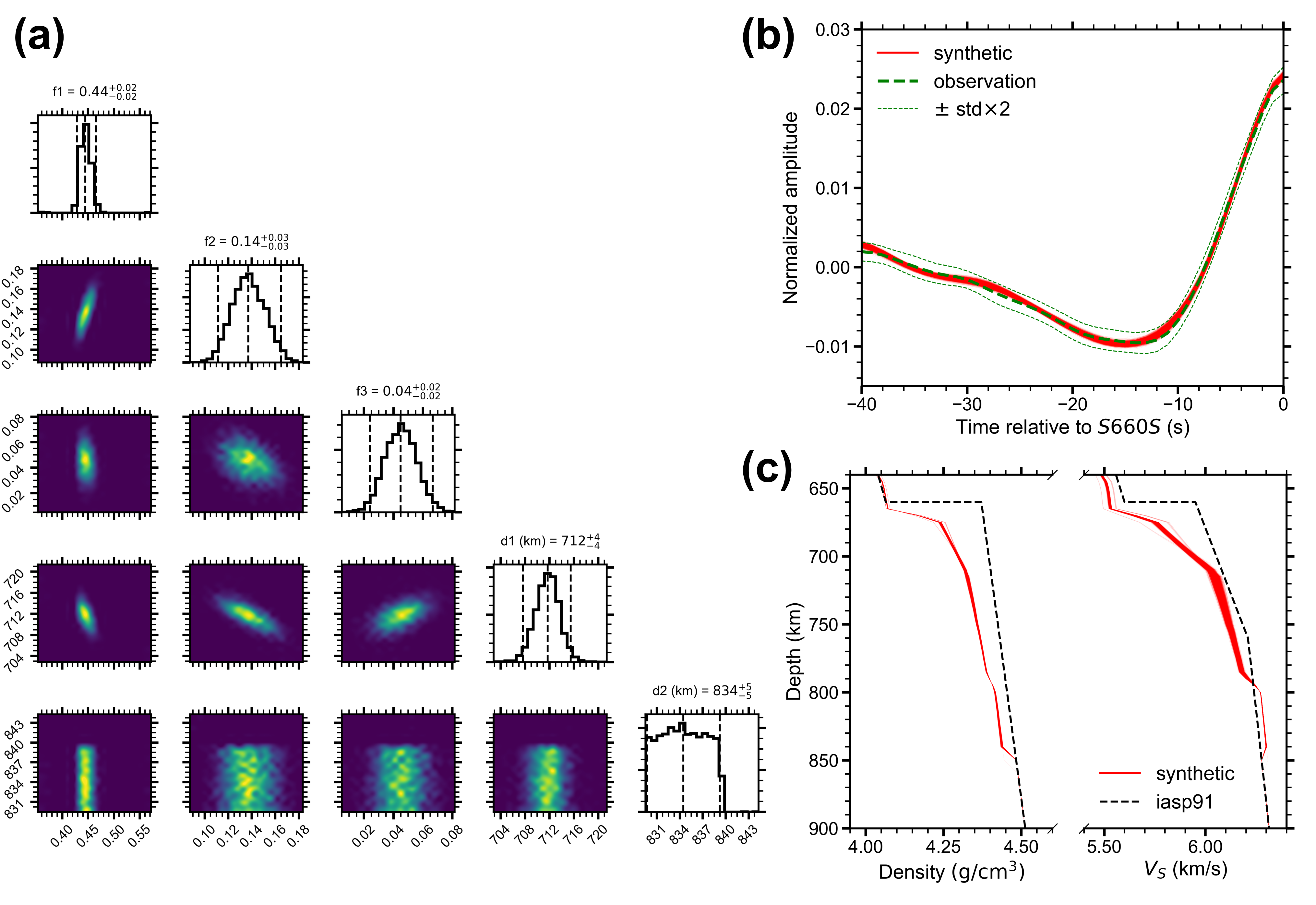 Inversion results for the fast stack in the thermodynamic parameterization.